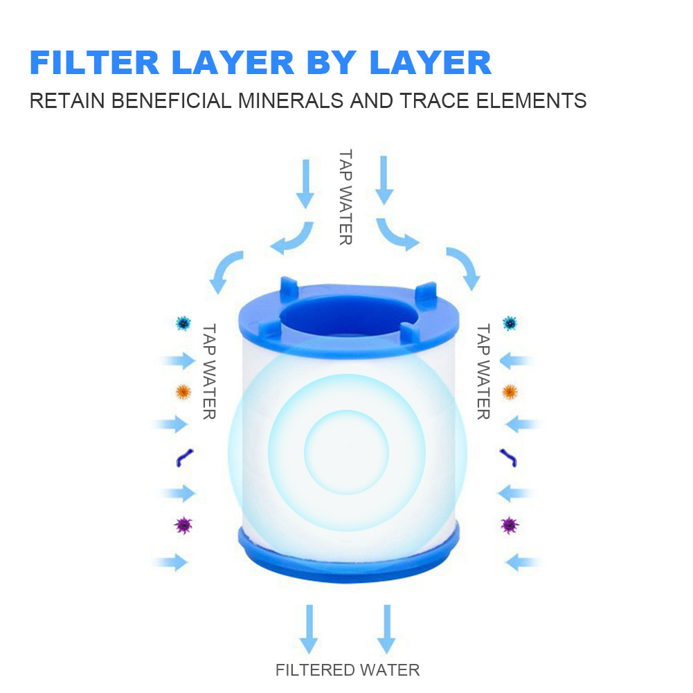Filtro dell'acqua del rubinett - Commercial Kitchen Tap recensione e prezzo