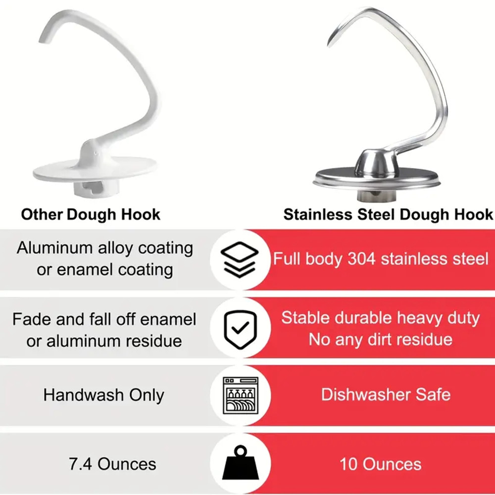 1 pezzo di accessorio per uten - Commercial Kitchen Aid Mixer recensione e prezzo