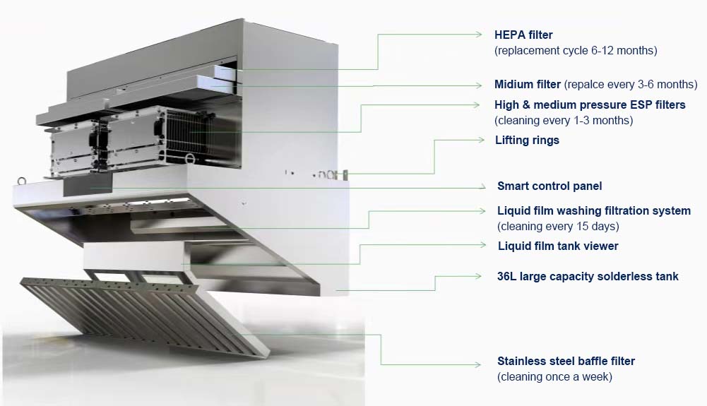 Cappa da cucina commerciale se - Commercial Kitchen Range Hood recensione e prezzo